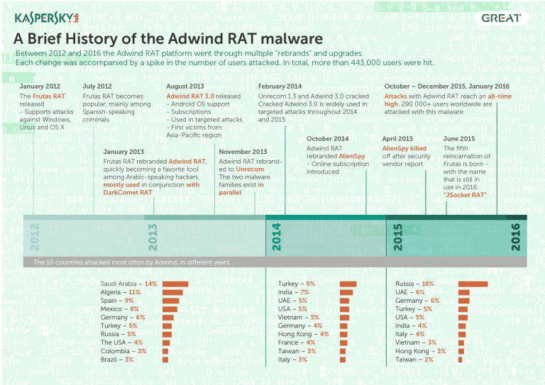 adwind-rat-bought-by-1-800-criminals-and-used-against-443-000-victims-500122-2